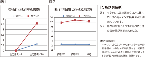 特許・商標及び分析データ